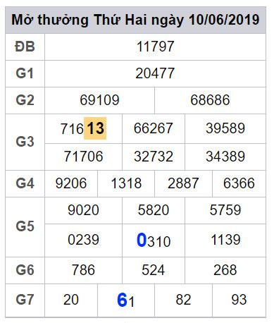 soi cau lo dep hom nay 11-6-2019