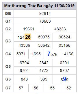 soi cau lo dep hom nay 12-6-2019