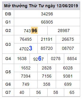 soi cau lo dep hom nay 13-6-2019 soi cau lo dep hom nay 13-6-2019