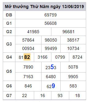 soi cau lo dep hom nay 14-6-2019