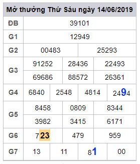 soi cau lo dep hom nay 15-6-2019 soi cau lo dep hom nay 15-6-2019