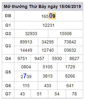 soi cau lo dep hom nay 16-6-2019