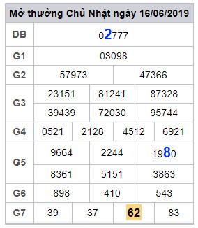 soi cau lo dep hom nay 17-6-2019