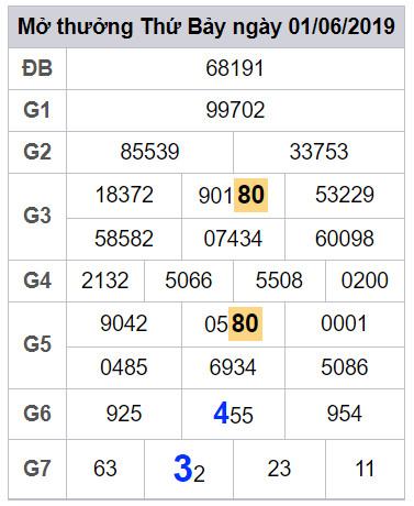 soi cau lo dep hom nay 2-6-2019 soi cau lo dep hom nay 2-6-2019