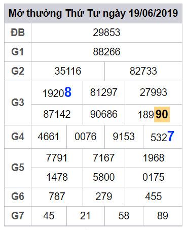 soi cau lo dep hom nay 20-6-2019 soi cau lo dep hom nay 20-6-2019