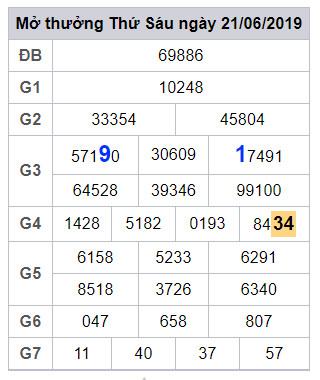 soi cau lo dep hom nay 22-6-2019
