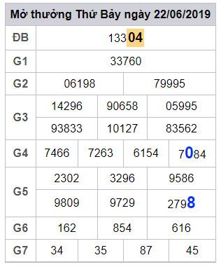 soi cau lo dep hom nay 23-6-2019