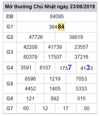 soi cau lo dep hom nay 24-6-2019 soi cau lo dep hom nay 24-6-2019