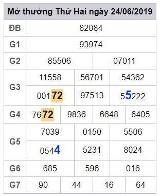 soi cau lo dep hom nay 25-6-2019