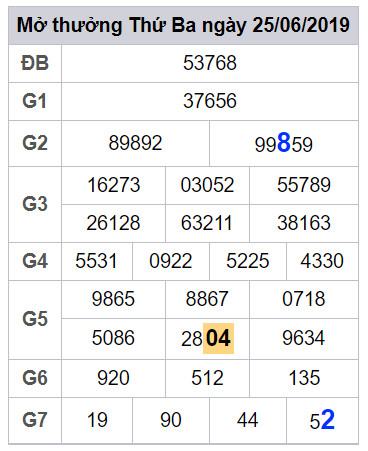 soi cau lo dep hom nay 26-6-2019