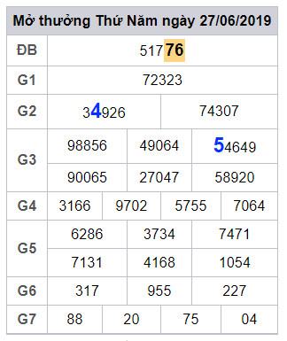 soi cau lo dep hom nay 28-6-2019