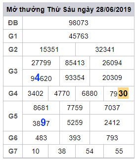 soi cau lo dep hom nay 29-6-2019
