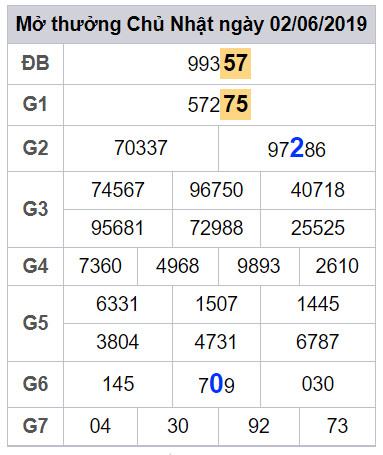 soi cau lo dep hom nay 3-6-2019
