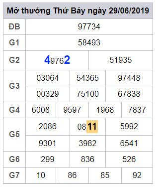 soi cau lo dep hom nay 30-6-2019