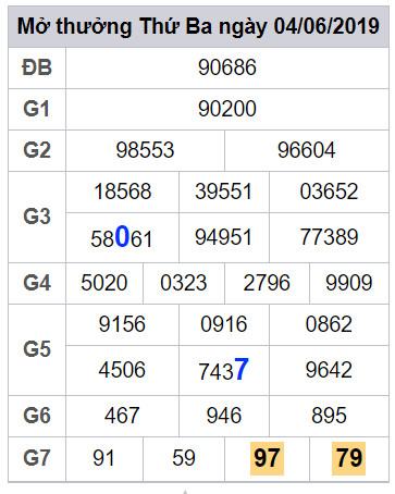 soi cau lo dep hom nay 5-6-2019