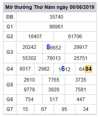 soi cau lo dep hom nay 7-6-2019