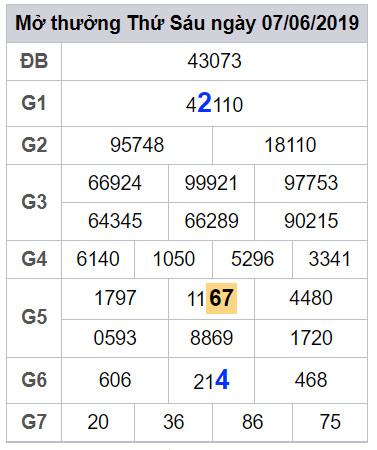 soi cau lo dep hom nay 8-6-2019