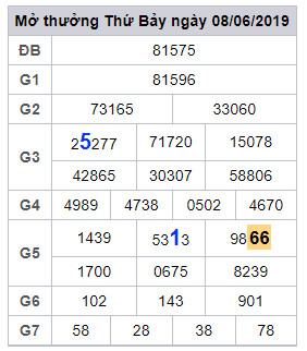 soi cau lo dep hom nay 9-6-2019