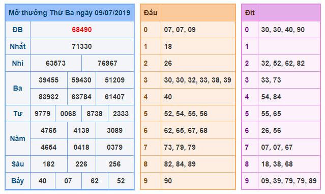 du doan soi cau xsmb 10-7-2019