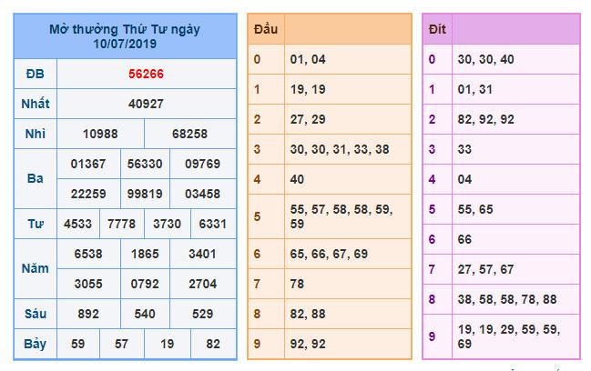 du doan soi cau xsmb 11-7-2019