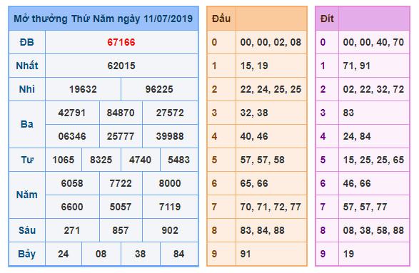 du doan soi cau xsmb 12-7-2019