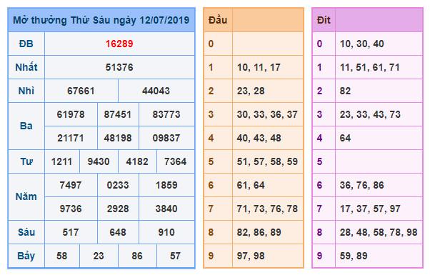 du doan soi cau xsmb 13-7-2019