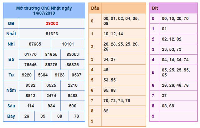 du doan soi cau xsmb 15-7-2019