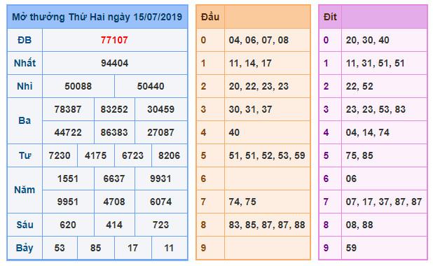 du doan soi cau xsmb 16-7-2019