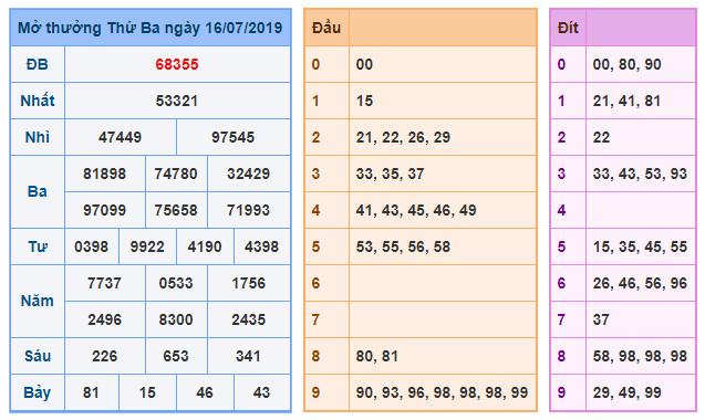 du doan soi cau xsmb 17-7-2019