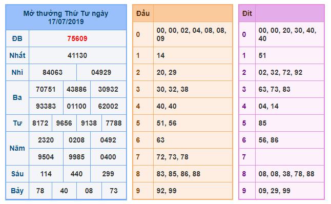 du doan soi cau xsmb 18-7-2019 du doan soi cau xsmb 18-7-2019