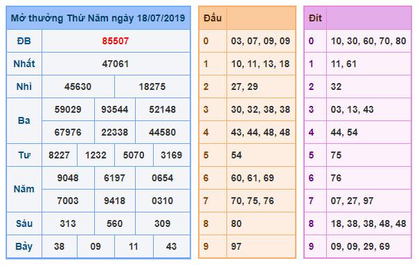 du doan soi cau xsmb 19-7-2019