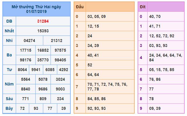 du doan soi cau xsmb 2-7-2019