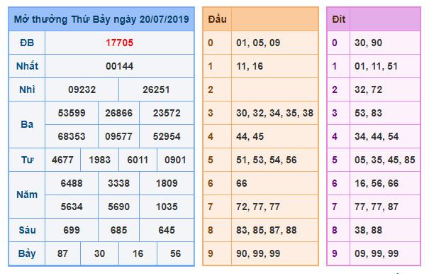 du doan soi cau xsmb 21-7-2019