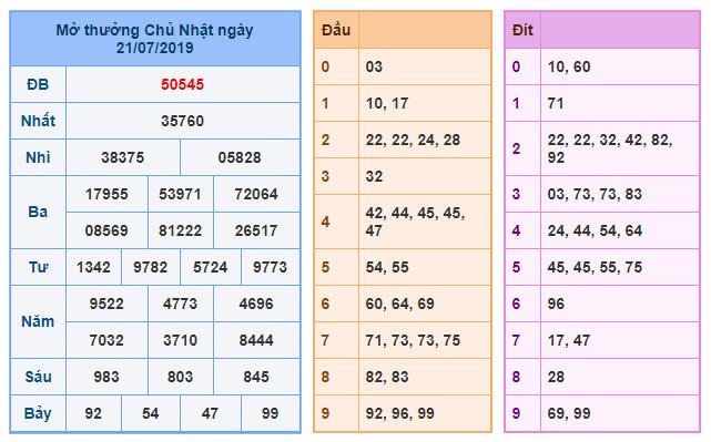 du doan soi cau xsmb 22-7-2019