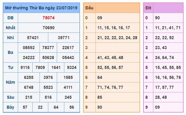 du doan soi cau xsmb 24-7-2019