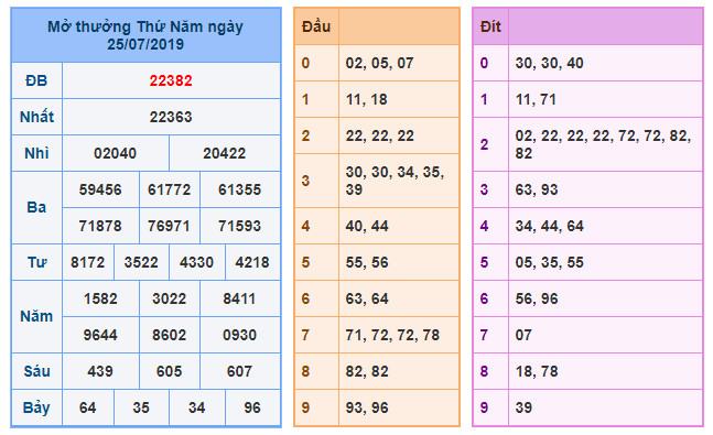 du doan soi cau xsmb 26-7-2019