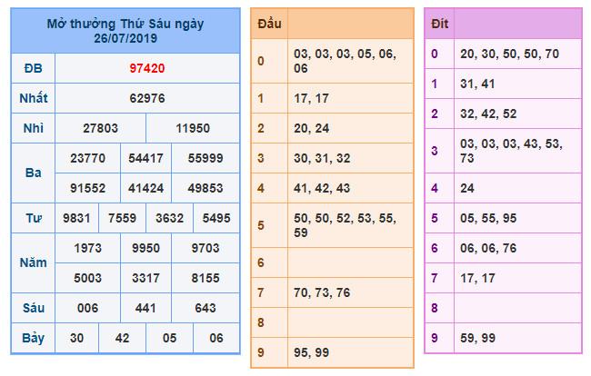 du doan soi cau xsmb 27-7-2019