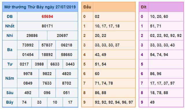 du doan soi cau xsmb 28-7-2019