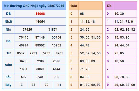 du doan soi cau xsmb 29-7-2019