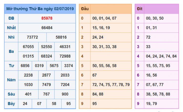 du doan soi cau xsmb 3-7-2019