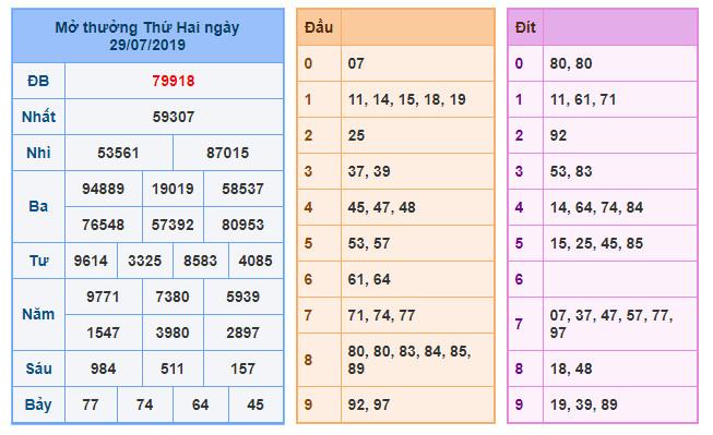 du doan soi cau xsmb 30-7-2019