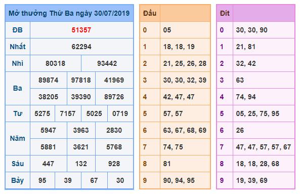 du doan soi cau xsmb 31-7-2019
