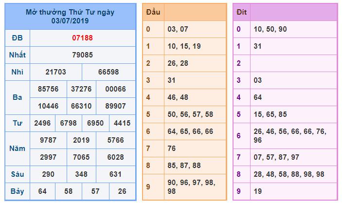 du doan soi cau xsmb 4-7-2019