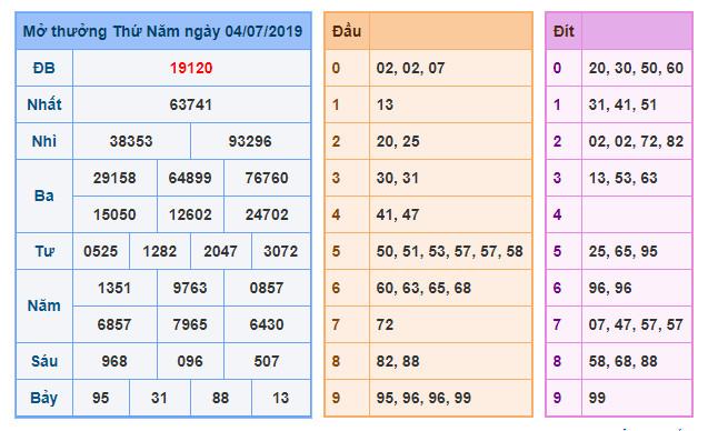 du doan soi cau xsmb 5-7-2019