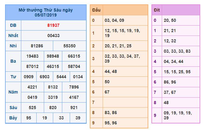 du doan soi cau xsmb 6-7-2019