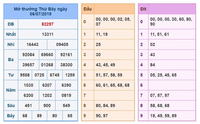 du doan soi cau xsmb 7-7-2019 du doan soi cau xsmb 7-7-2019