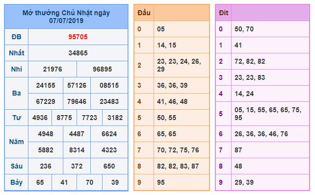 du doan soi cau xsmb 8-7-2019 du doan soi cau xsmb 8-7-2019