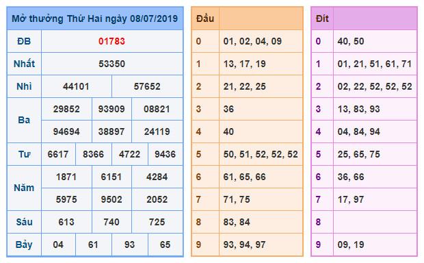 du doan soi cau xsmb 9-7-2019 du doan soi cau xsmb 9-7-2019