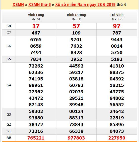 du doan soi cau xsmn 5-7-2019 du doan soi cau xsmn 5-7-2019