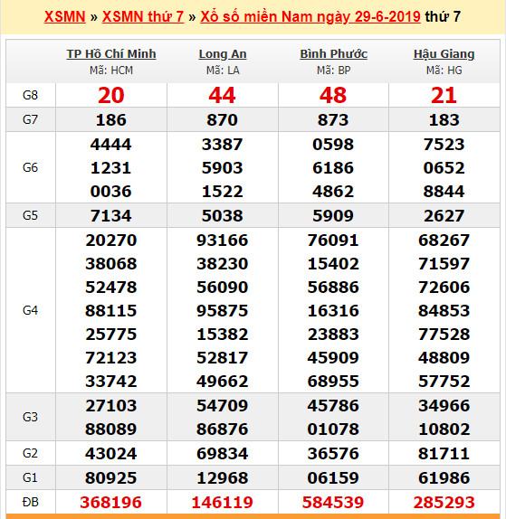 du doan soi cau xsmn 6-7-2019